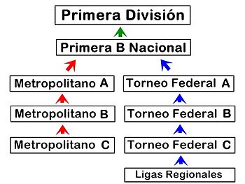 Campeonatos_Oficiales_AFA